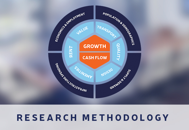 Blue Wealth Proven Research Methodology